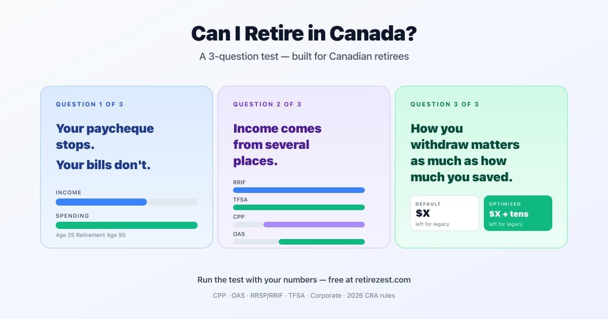 Canadian couple reviewing retirement readiness across CPP, OAS, RRSP, and TFSA accounts
